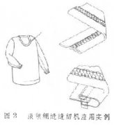 绷缝缝纫机 - 结构和工作原理绷缝缝纫机由机头