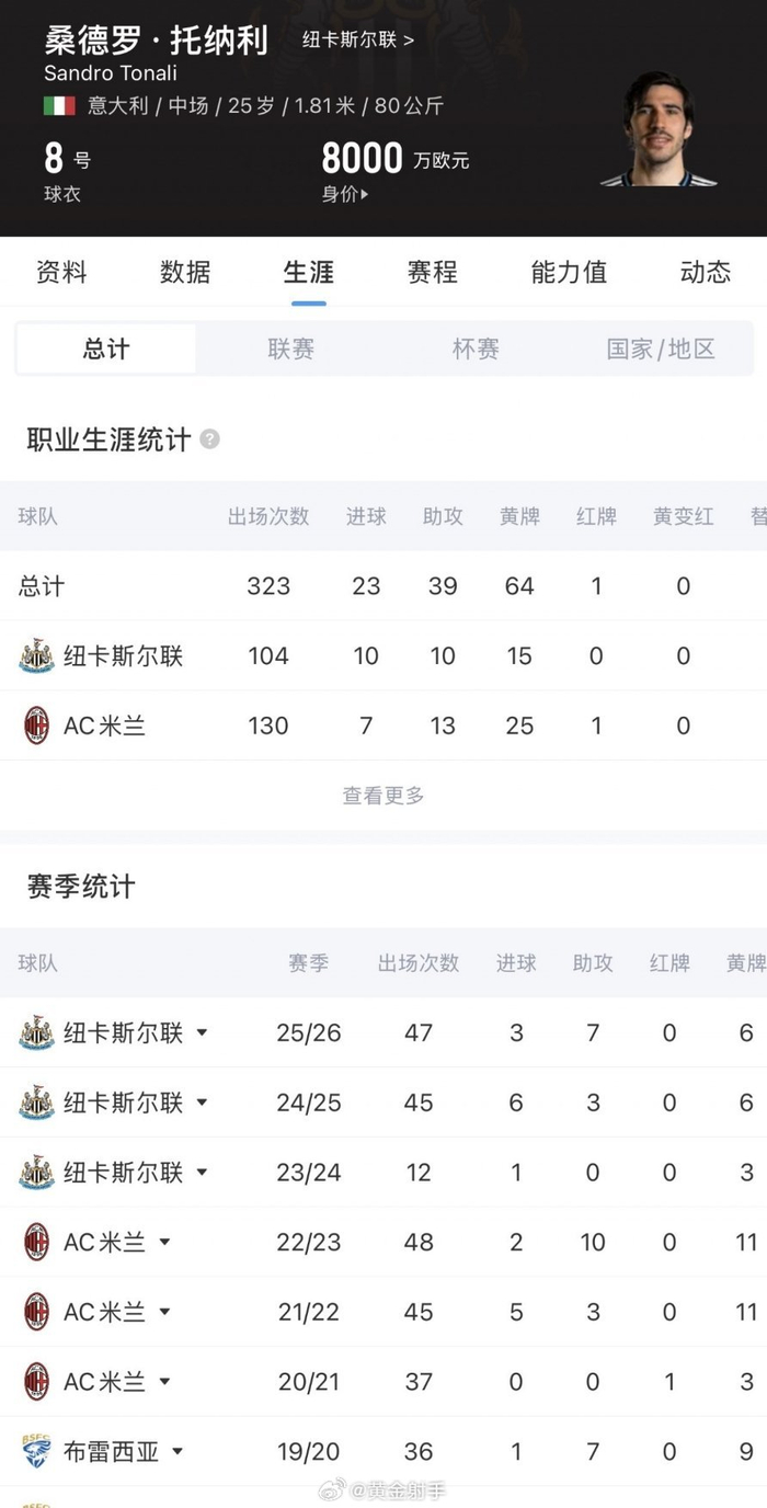 纽卡设1亿英镑门槛托纳利或转会曼联曼城争夺
